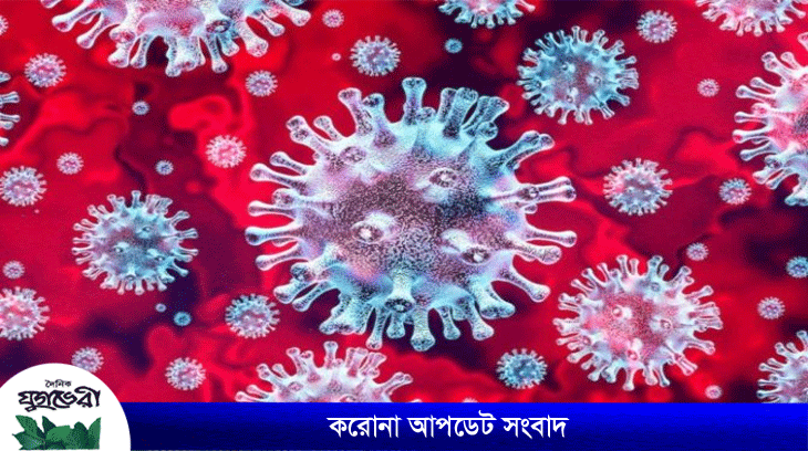 দেশে ২৪ ঘন্টায় করোনায় মৃত্যু ও সংক্রমণ কমেছে, রেড়েছে সুস্থতা